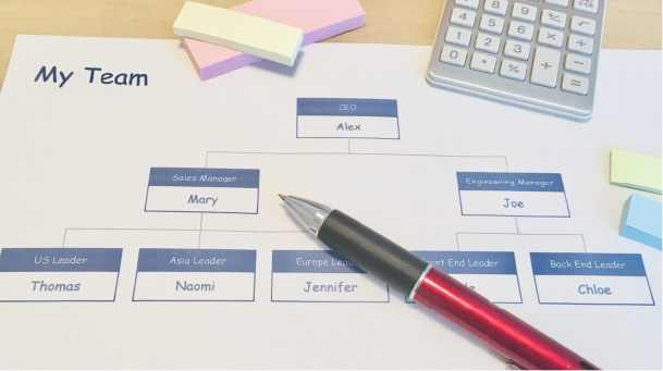 成長企業の特徴